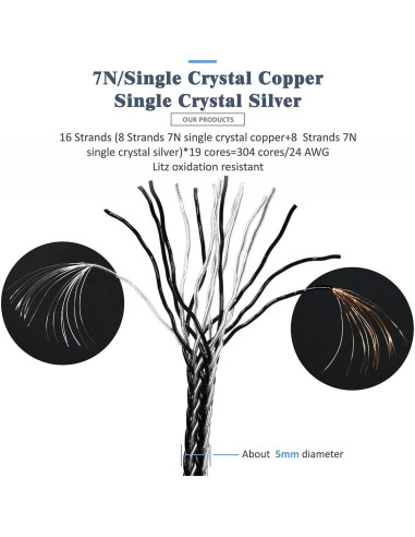 Cable de Reemplazo GUCraftsman 1.2m Cobre 7N + Plata 4.4mm