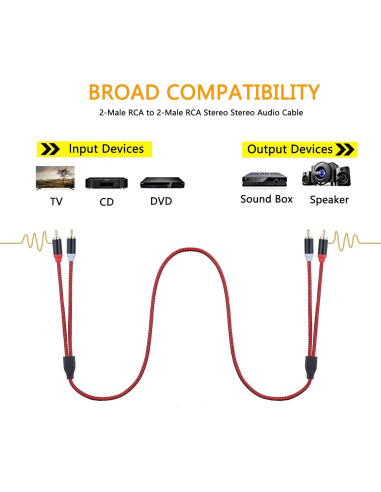 Cable RCA 2RCA Macho a 2RCA Macho 1M Jelly Tang Audio Estéreo