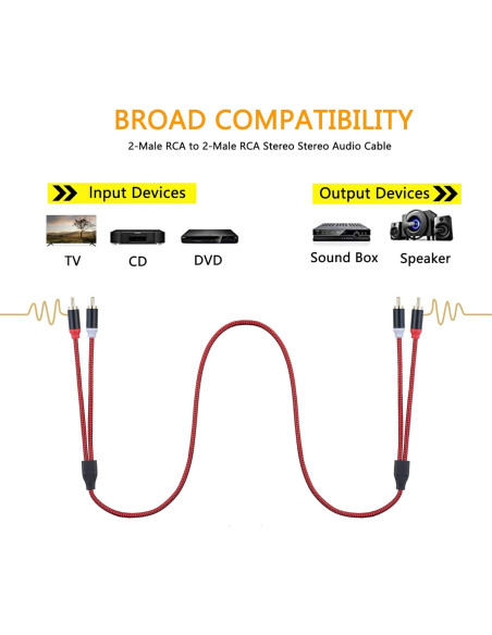 Cable RCA 2RCA Macho a 2RCA Macho 1M Jelly Tang Audio Estéreo