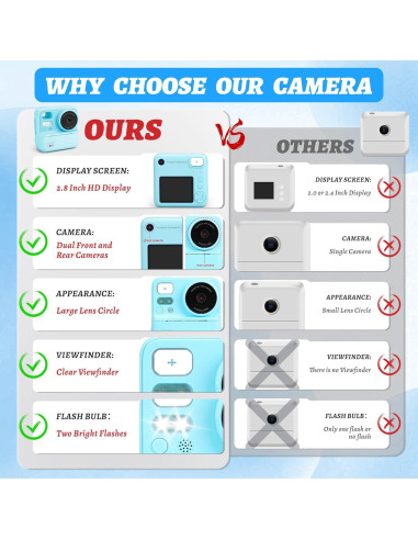 Cámara Instantánea Infantil Chantkin Azul 2.8" 12MP