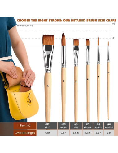 Set de 6 Pinceles de Acuarela Artistas del Renacimiento - Pelo de Sable Sintético