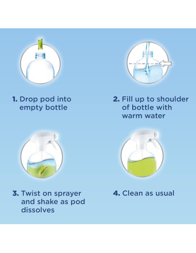 Limpiador Multisuperficie Windex Dissolve - Kit Inicio 768ml