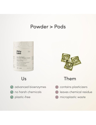 Detergente para Lavavajillas Dirty Labs 480g Sin Fragancia