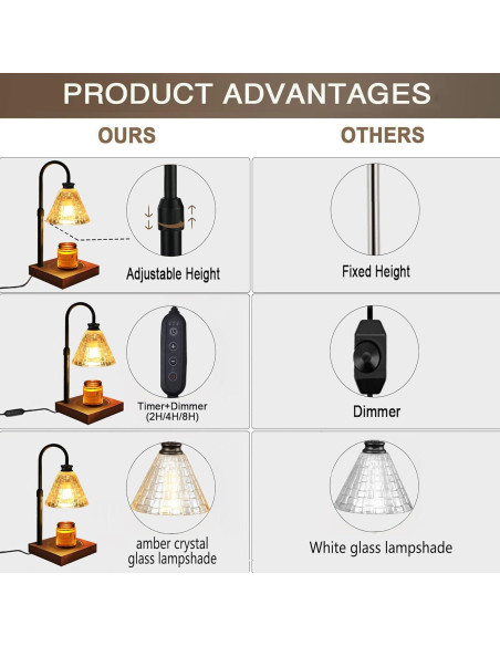 Lámpara Calentadora de Velas Wahomere Vintage 29.21 cm Regulable