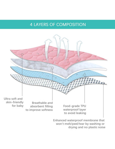 Sábanas Protectoras de Colchón de Cuna Biloban 132x71 cm 2 Pzas