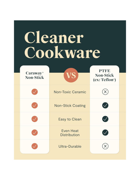 Juego de Utensilios de Cocina Cerámicos Caraway 12 Piezas