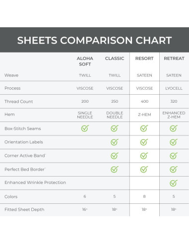 Conjunto de Sábanas de Satén Cariloha Resort 4 Piezas Reina Laguna Azul