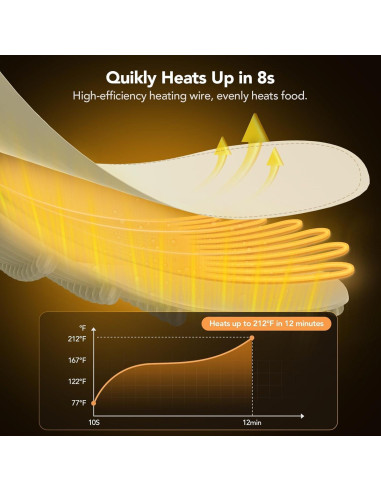 Alfombrilla Calentadora de Comida Coanto 65.5x39.6cm 9 Niveles