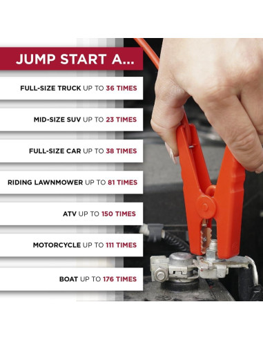 JumpSmart Arrancador de Vehículo 10 en 1 Limitless Azul