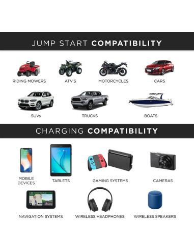 JumpSmart Arrancador de Vehículo 10 en 1 Limitless Azul