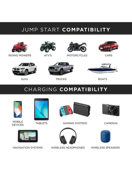 JumpSmart Arrancador de Vehículo 10 en 1 Limitless Azul