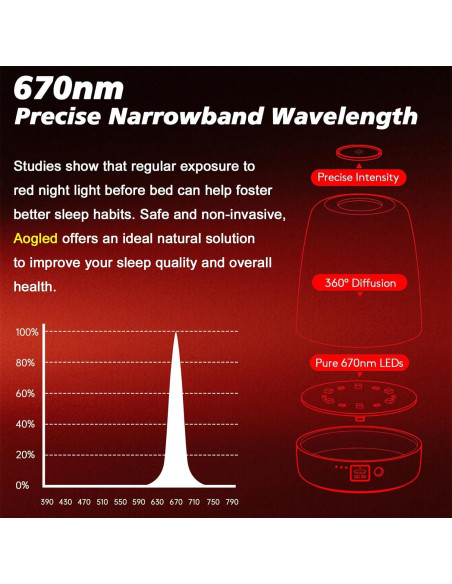 Lámpara de Terapia de Luz Roja Aogled 670nm Recargable