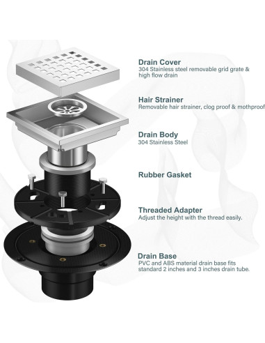 Desagüe Cuadrado 10.16 cm Georkios Acero Inoxidable SUS304