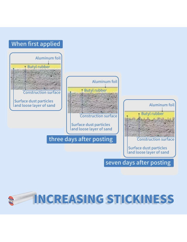 Cinta Impermeable de Butilo 50cm x 10m NTZ para Reparación