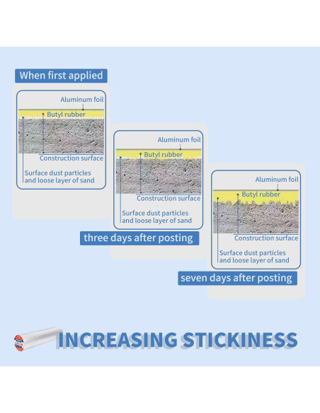 Cinta Impermeable de Butilo 50cm x 10m NTZ para Reparación