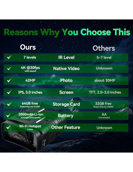 Gafas de Visión Nocturna KILOGOGRAPH N009 Plus 4K con Wi-Fi