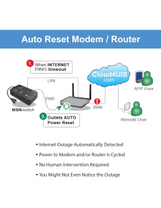Interruptor Remoto Proxicast UIS-722b con 2 Salidas AC y Control por App 2