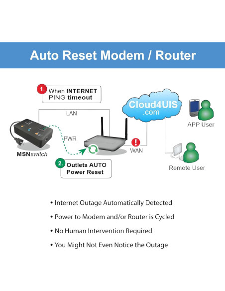Interruptor Remoto Proxicast UIS-722b con 2 Salidas AC y Control por App