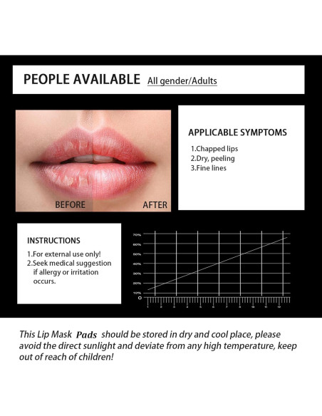 30 Piezas Mascarillas Hidratantes Labios y Ojos Felico