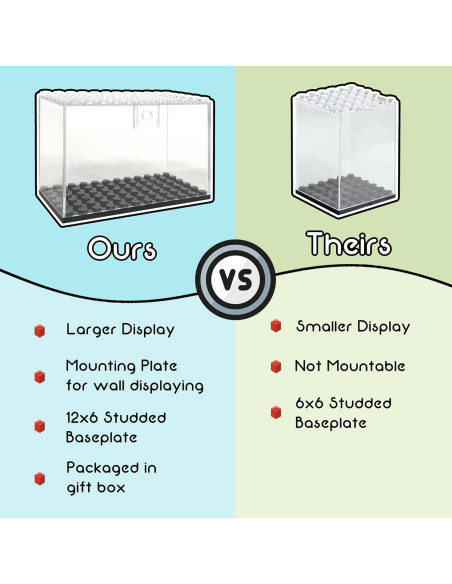 Cajas de Exhibición de Acrílico Liberty Molds para Minifiguras