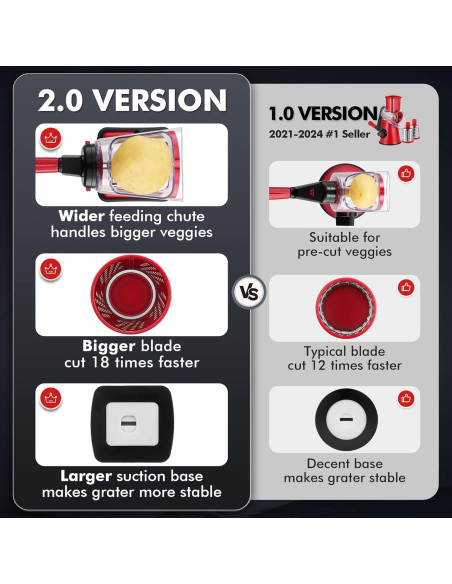 Rallador de Queso Rotatorio Geedel con 4 Cuchillas Intercambiables