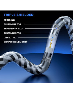Cable Coaxial RG6 Maximm 0.91m Trenzado Nylon 3 Paquete 2