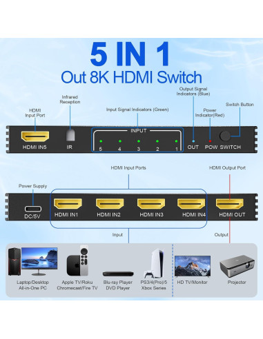 Conmutador HDMI 8K 5 en 1 Diliichar con Control Remoto