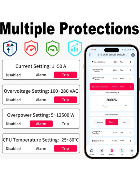 Interruptor WiFi Inteligente Changyou 1P+N AC90-240V 1-50A