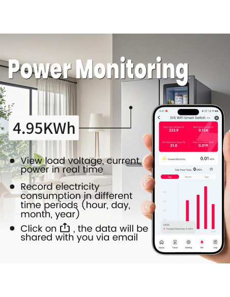 Interruptor WiFi Inteligente Changyou 1P+N AC90-240V 1-50A