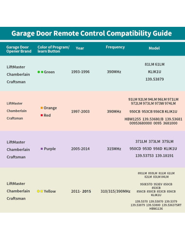 Control Remoto Universal LiftMaster Chamberlain 3 Botones