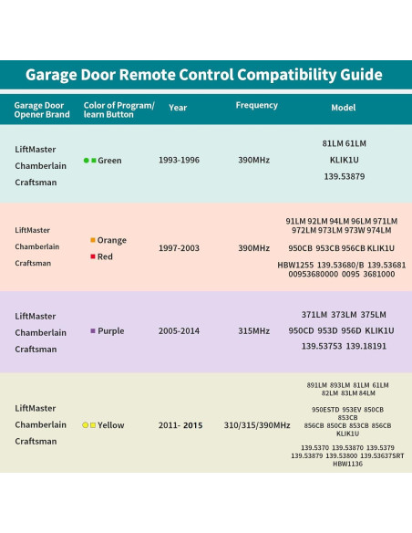 Control Remoto Universal LiftMaster Chamberlain 3 Botones