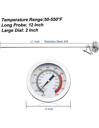 Termómetro de Caramelo Trurkey 30 cm - Paquete de 2