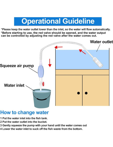 Kit de Limpieza de Acuario 4 Piezas Lanswood - Sifón, Raspador, Red