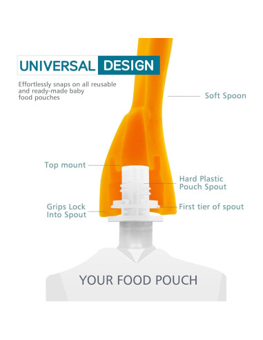 Cucharas de Silicona para Pouch de Comida Bebés MiniMunch - 10 Piezas