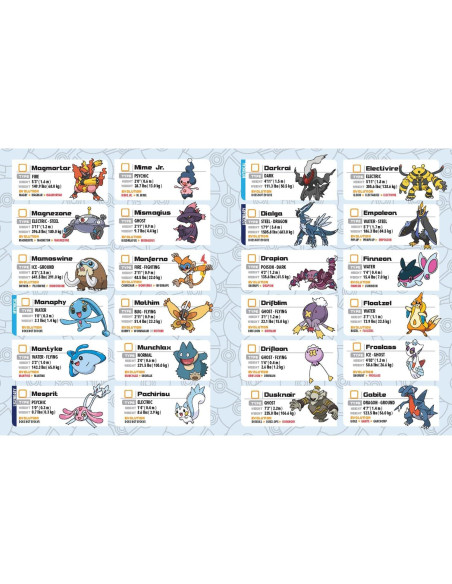 Juego Electrónico de Adivinanza Pokémon Trainer Guess Sinnoh