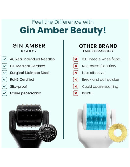 Mini Rodillo Derma Gin Amber 0.25mm - 48 Agujas para Piel