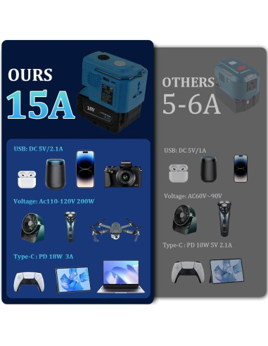 Inversor de Potencia 200W Eleellaya Mak-i200 para Baterías 18V