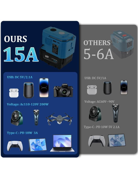 Inversor de Potencia 200W Eleellaya Mak-i200 para Baterías 18V