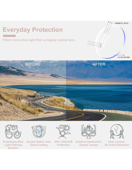 Gafas Anti Luz Azul OPTOFENDY para Hombres y Mujeres - Modelo 7708