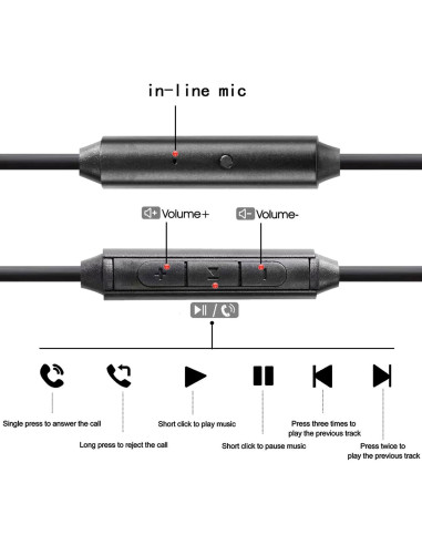 Cable de Reemplazo para Auriculares FAAEAL MMCX 1.27m con Micrófono