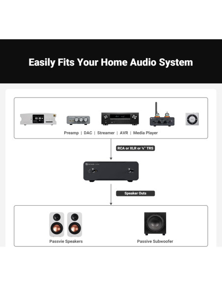 Amplificador Mono V3 Fosi Audio 240W + Fuente 48V 10A