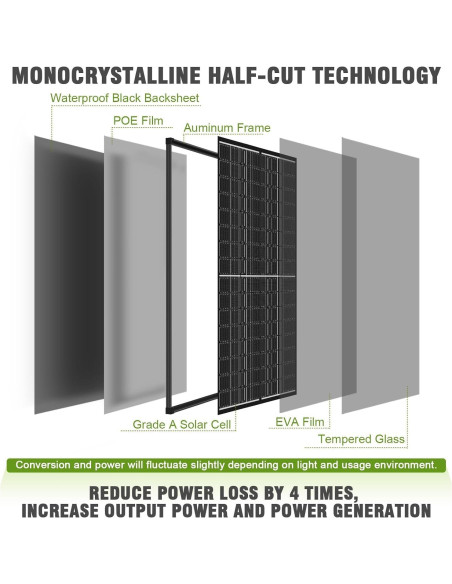 Panel Solar 200W WERCHTAY Monocristalino 12V Alta Eficiencia