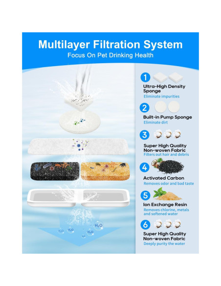 Filtro de Agua para Mascotas Cunina 10 Conjuntos Compatible Oneisall