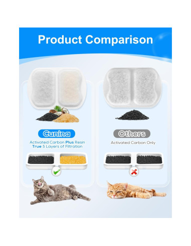Filtro de Agua para Mascotas Cunina 10 Conjuntos Compatible Oneisall