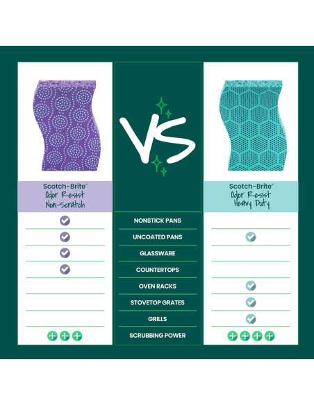 Esponjas de Cocina Scotch-Brite Resist Odor - 6 Unidades