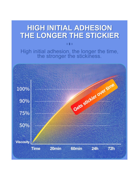 Almohadillas Adhesivas Doble Cara 3M VHB 48 Pcs 3x3.5 cm