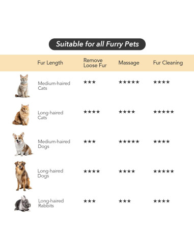 Cepillo de Silicona 3-en-1 GooCare para Mascotas - Púrpura