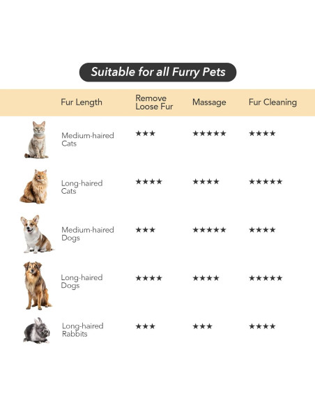 Cepillo de Silicona 3-en-1 GooCare para Mascotas - Púrpura