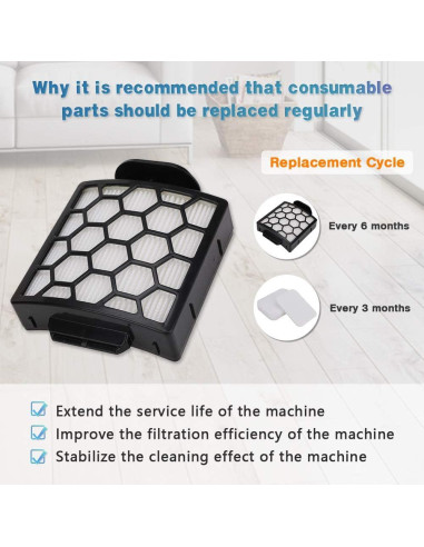 Filtro HEPA y 2 Filtros de Espuma Horyliin para Aspiradora Shark