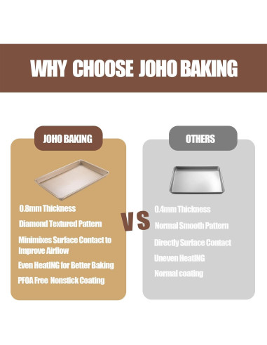 Juego de Bandejas para Hornear Antiadherentes JOHO 2 Piezas